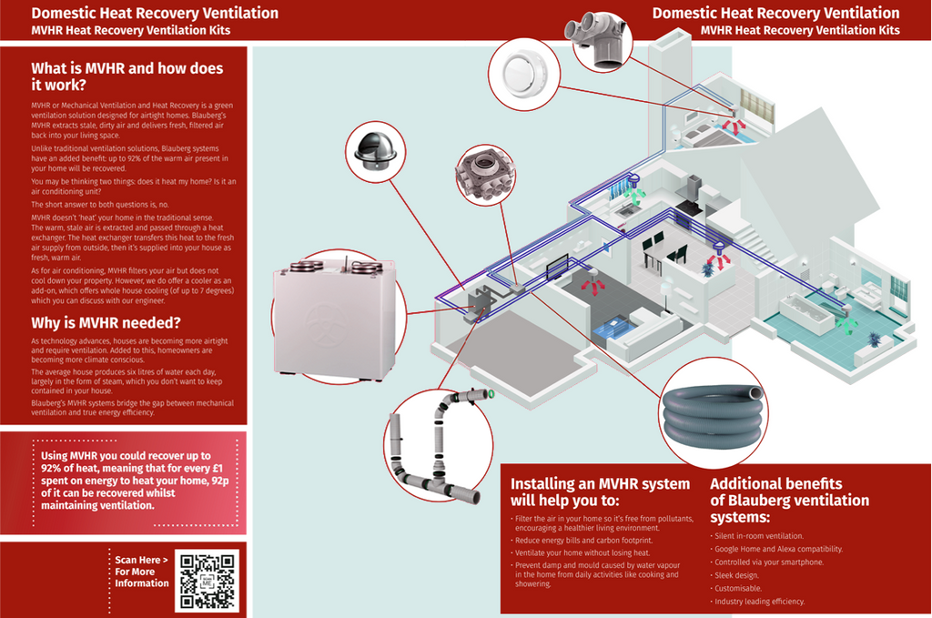 MVHR Heat Recovery Ventilation Kits