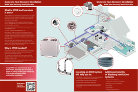 MVHR Heat Recovery Ventilation Kits